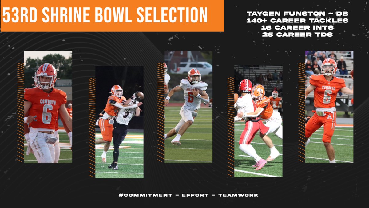 Abilene High School Football tweet media