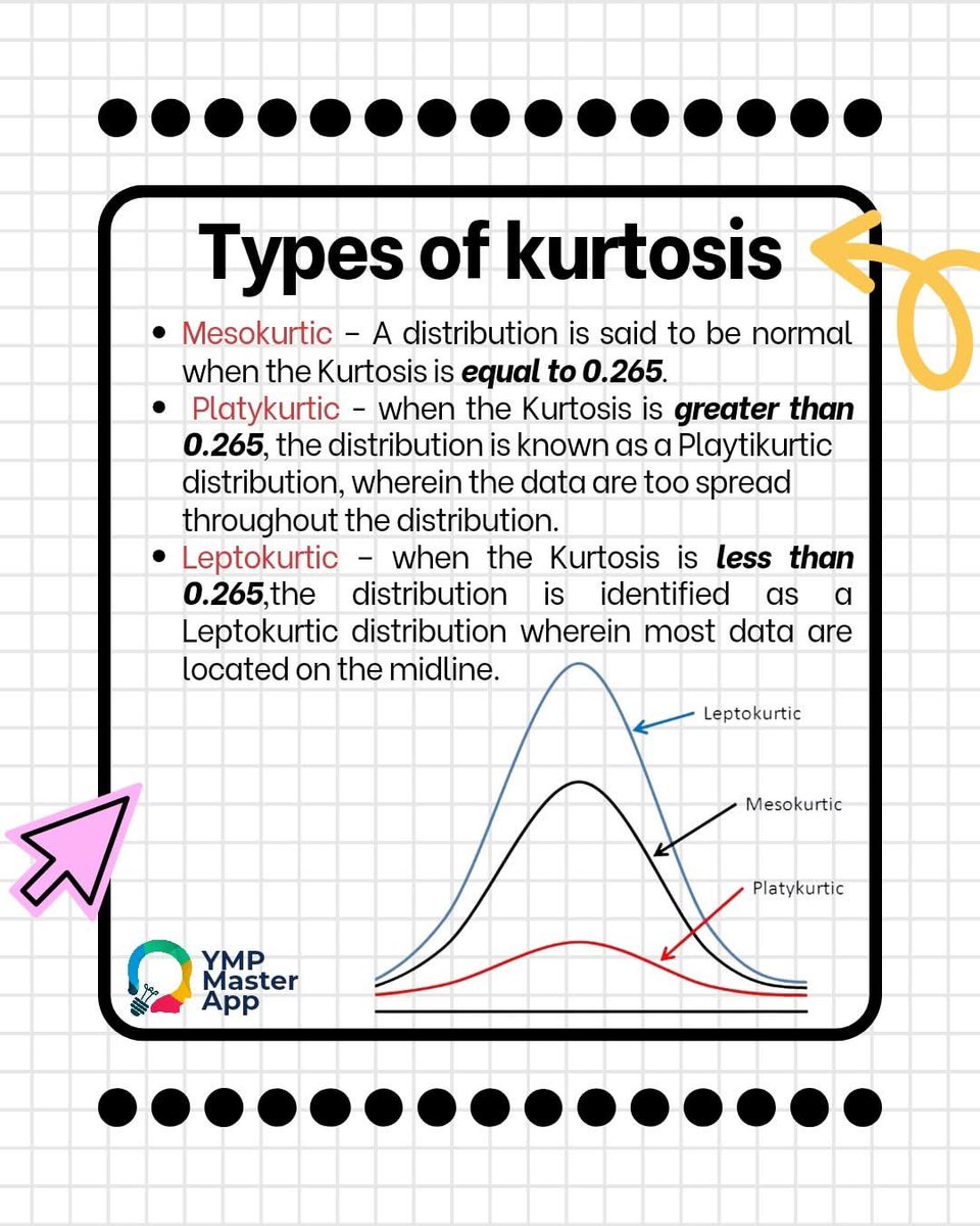 riyanportuguez's tweet image. Types of Kurtosis
#PPLE2026 #YMPMasterApp #notes #rpmtwt