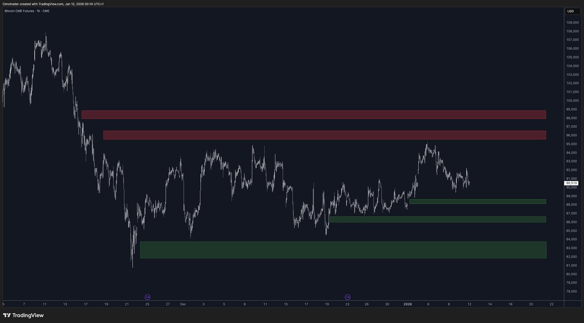 btcpca's tweet photo. 🚨 #Bitcoin 

NEW STRATEGY JUT DROPPED. 

Long x5 in GREEN✅ boxes - SL right below it

Short x5 on RED🅾 boxes - SL right above it 

#BTC #trade #trading #crypto #binance #blofin #liquidity #bitget #eth #sol https://t.co/IL8B4AEM53