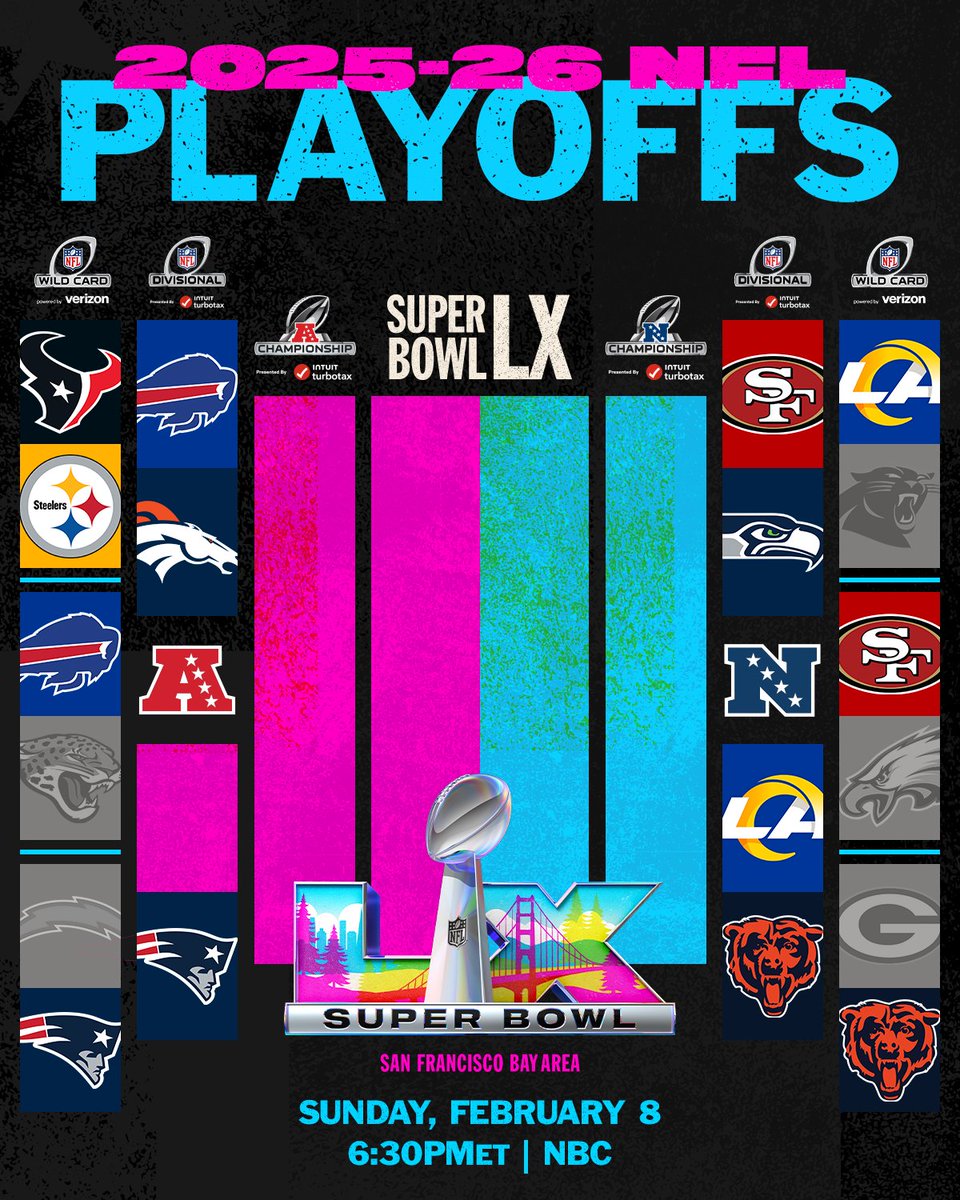 NFL's tweet image. Updated #NFLPlayoffs bracket!

One Wild Card matchup left to decide.