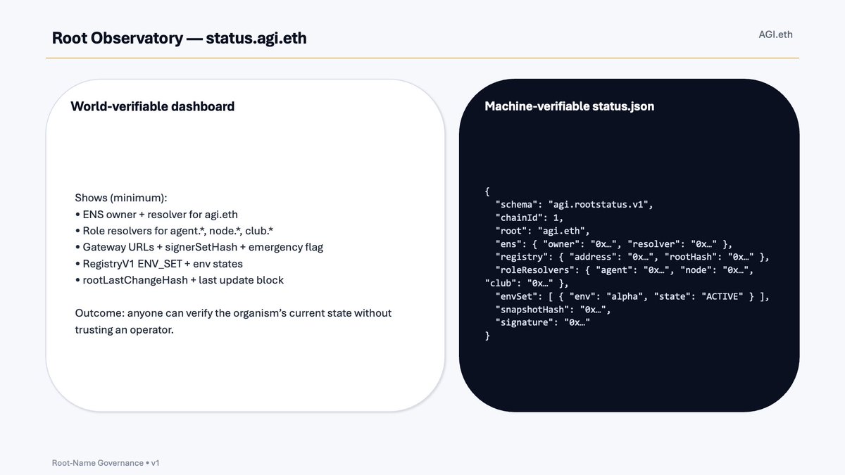 agialphaagent's tweet image. [ 🔱 AGI JOBS v0 ]

"AGI.eth — Root‑Name Governance"

Presentation: github.com/MontrealAI/AGI…

RegistryV1 — Machine‑Checkable Genome

#AGIALPHA #AGIJobs #Superintelligence
