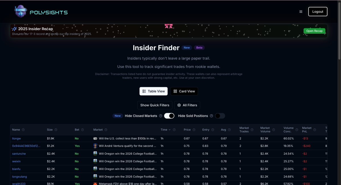 Polymarket 不是靠猜，
是有人提前下注。

这个工具很狠：Insider Finder
专门追踪 新钱包里的大额交易，
用来发现可能的内幕动向。

🔗 app.polysights.xyz/insider-finder

📌 Polymarket 内幕交易追踪器
🔍 适合盯盘党 / 预测市场玩家