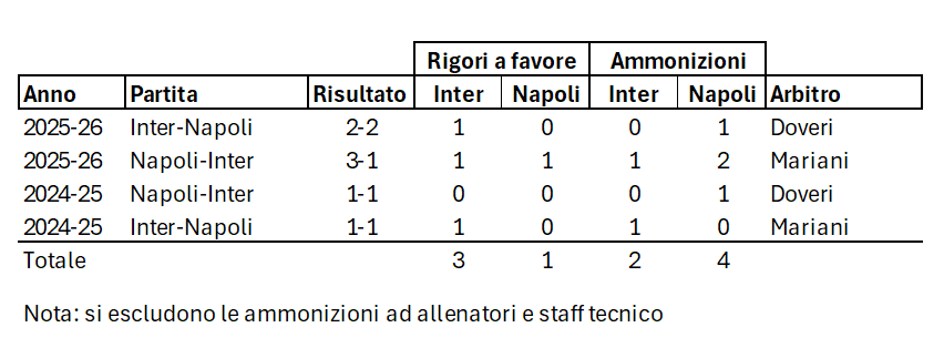 Fabio Wallys - NON spostare il focus tweet media