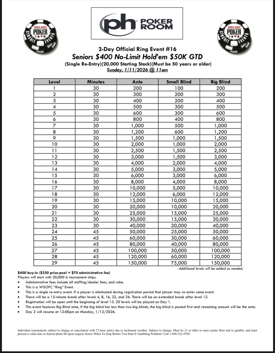 World Series Of Poker Circuit Event 
Planet Hollywood Las Vegas 
Event #18 $400 NLHE
$40,000 Prize Pool Guarantee
Mon, Jan 12, 2026
Starts at 11am
20,000 Starting Chips
20 Minute Levels
Reg open until Lvl 13 (approx 3:30pm)
This is a one day event!