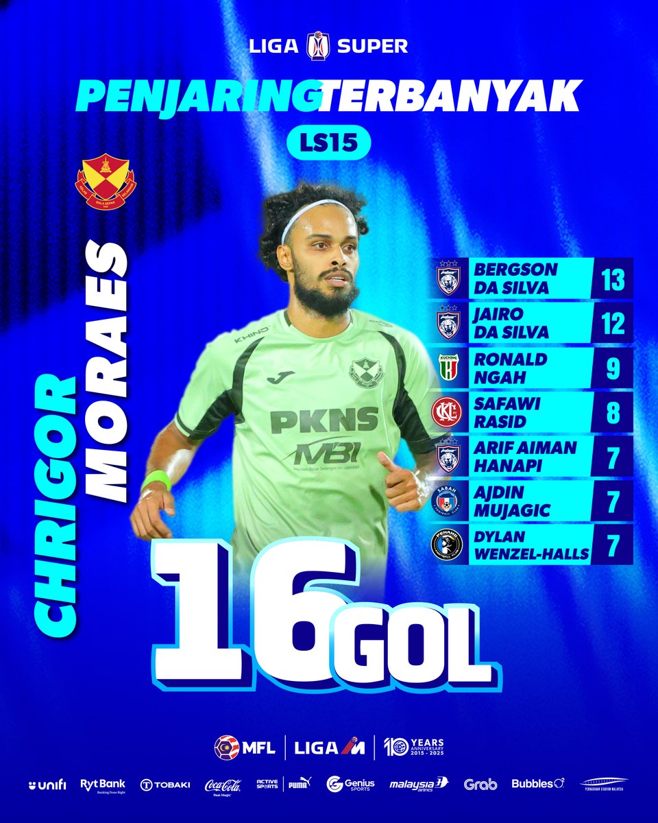 Malaysian Football League tweet media