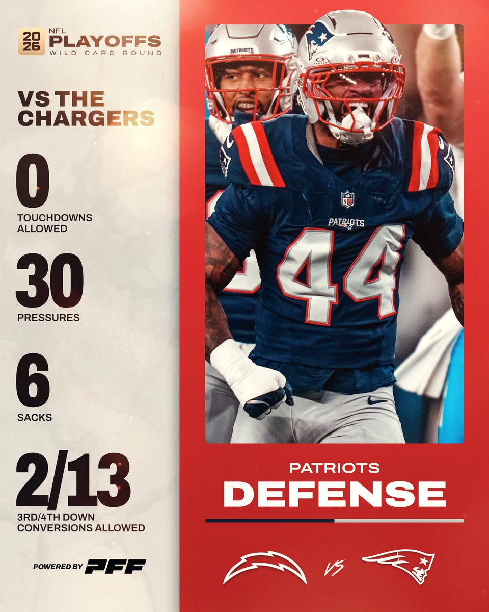PFF's tweet image. The Patriots defense SHUT DOWN the Chargers