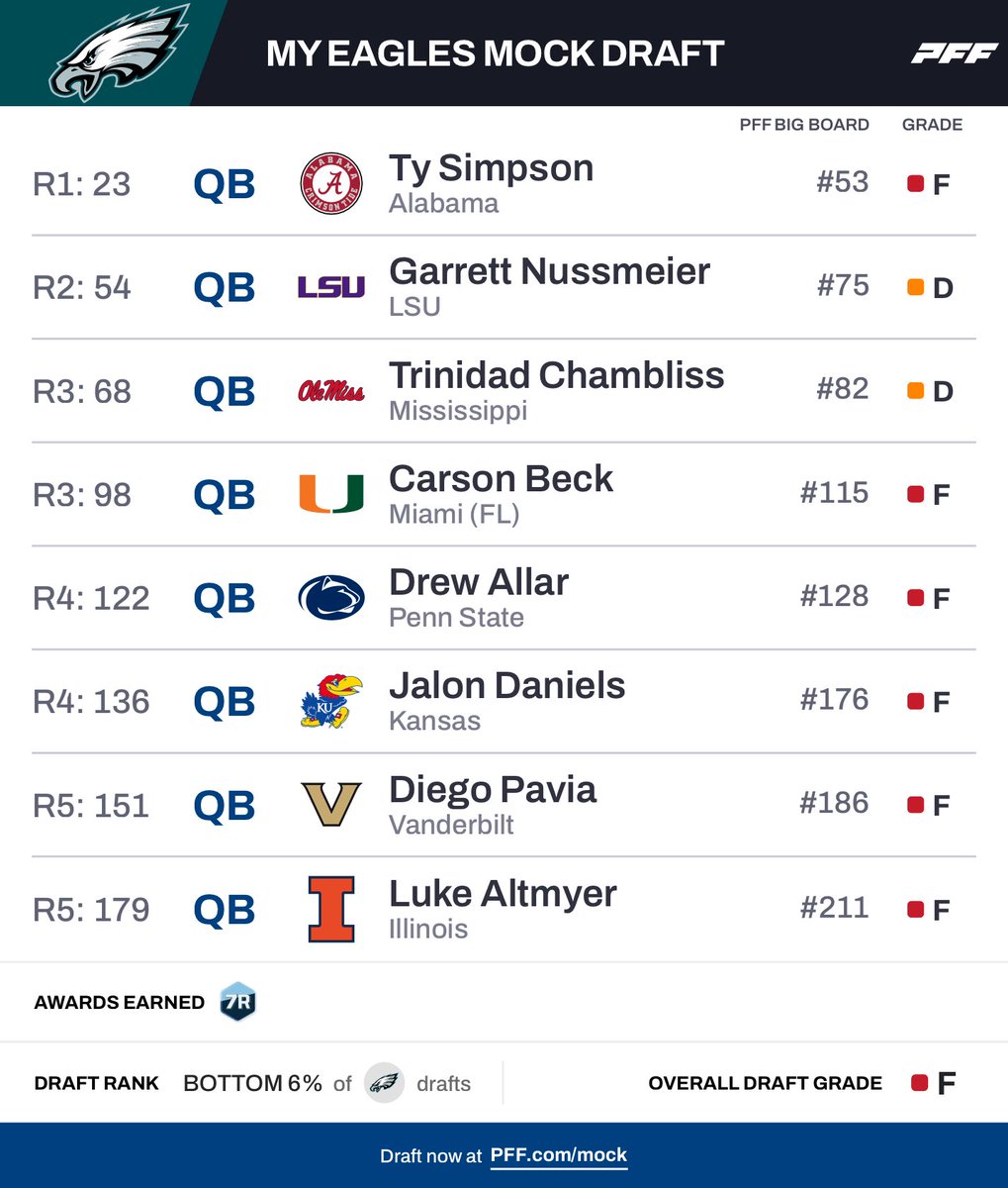 Fuck it one of them gotta be better than Jalen Hurts