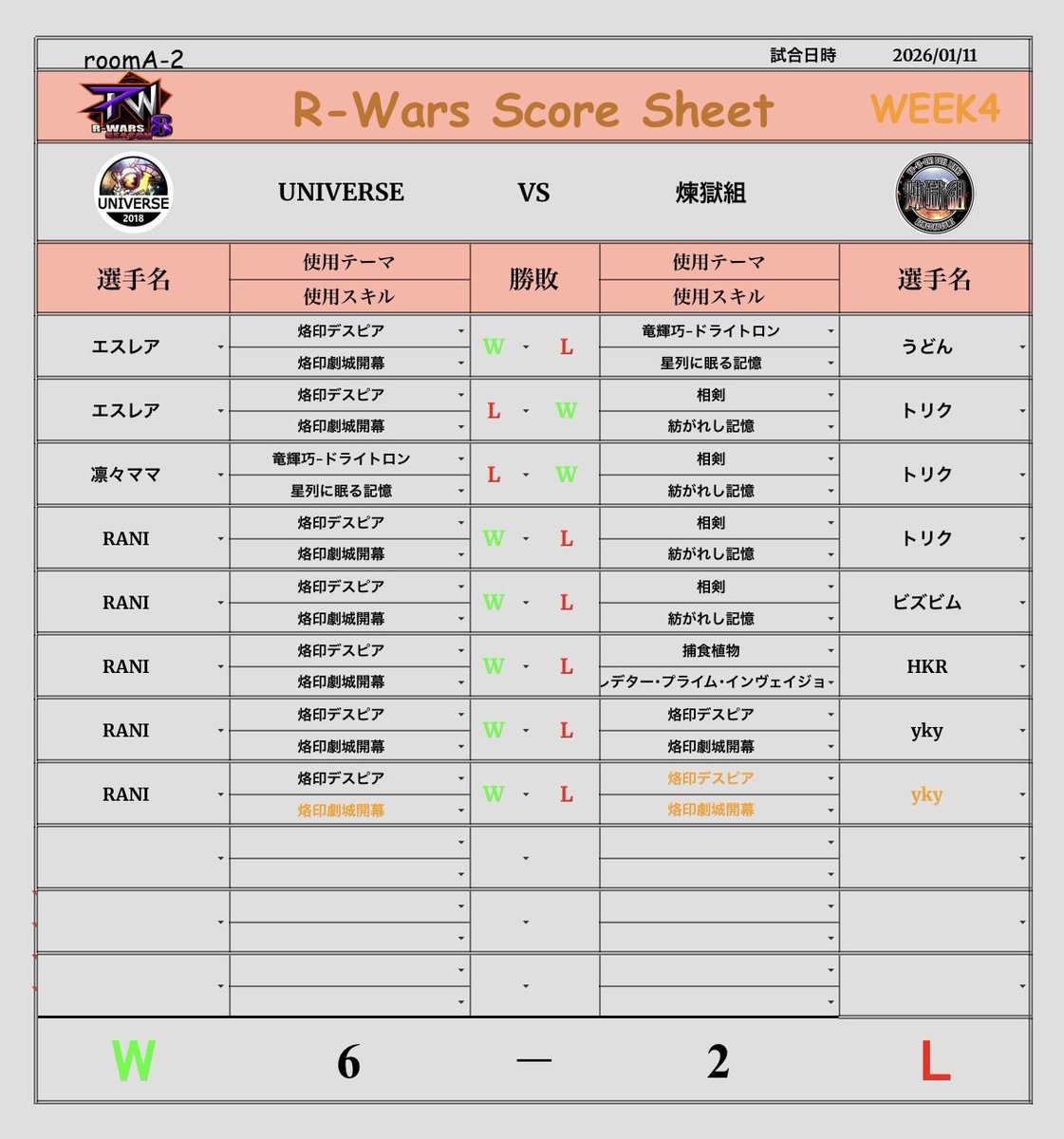 Rwars week 4

新スキルの相剣に苦戦しましたが烙印パワーで押し切って勝利‼️
グループ1位が目の前なので今週も頑張ります💪
