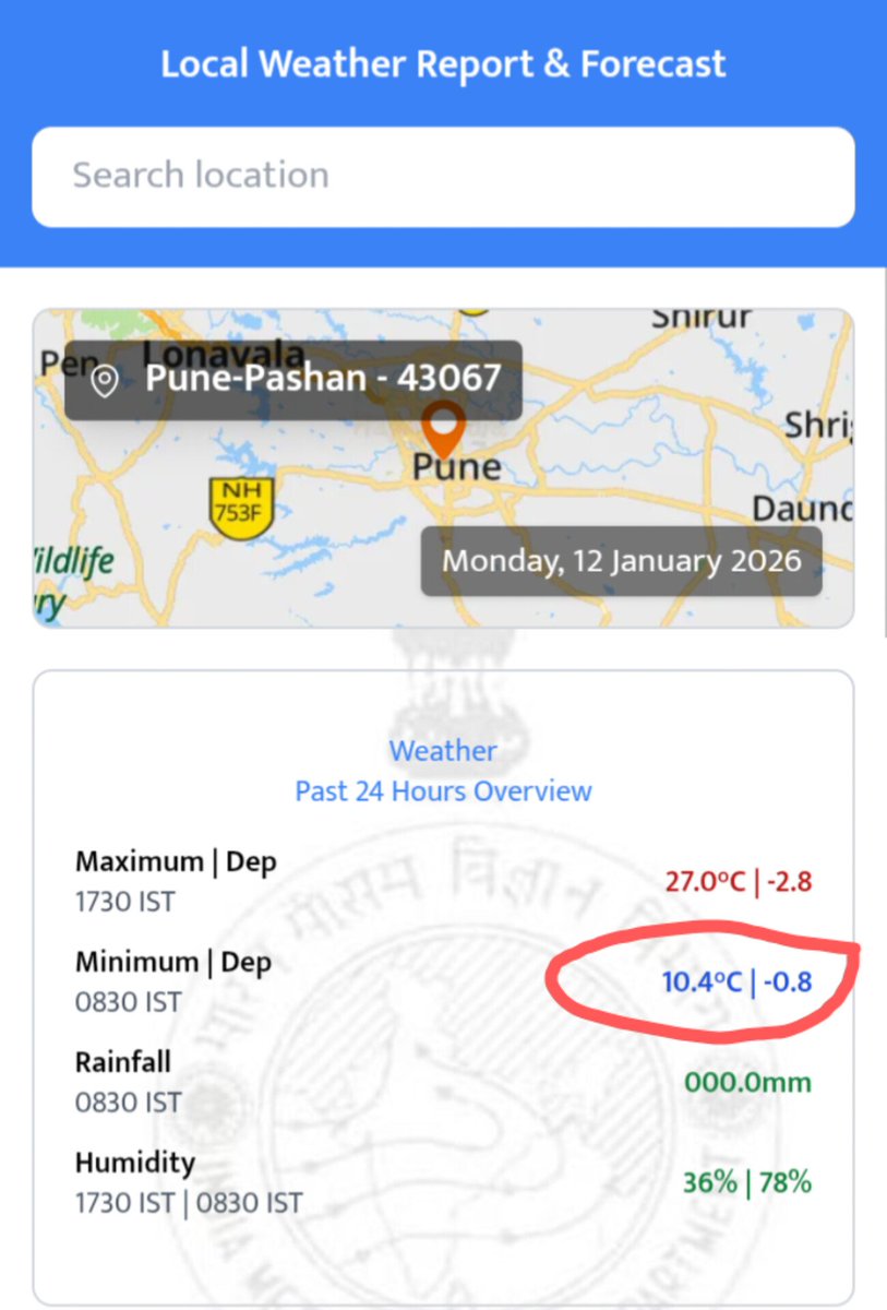 tan_5989's tweet photo. #MumbaiWinter #PuneWinter

As Indicated, an Increase in Temperatures across Mumbai with Santacruz Recording 17.2c Today📈

Pune is finally out of Single Digit Territory after 4 Consecutive Days@10.4c providing a Huge Relief though still Cold🥶

Further Increase in Temps Today📈🌡️ https://t.co/gmFlhJFB1V