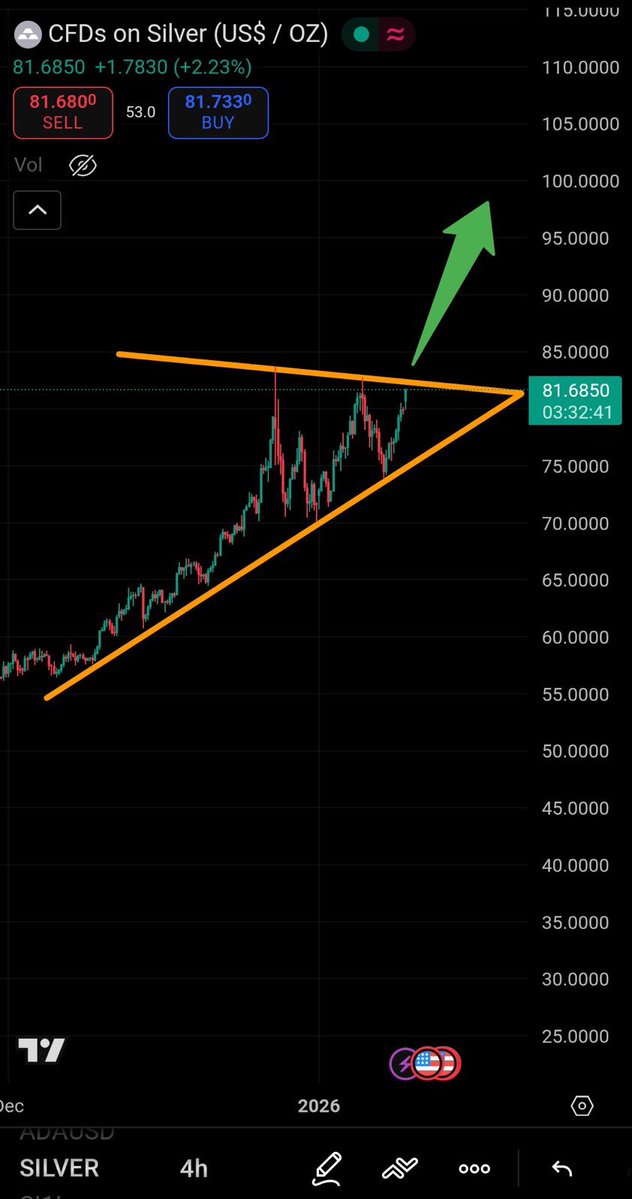 LaseMeta's tweet image. Stack metals, stack BTC, and stay read. The big moves won’t wait. Conviction and action beats fear every time.