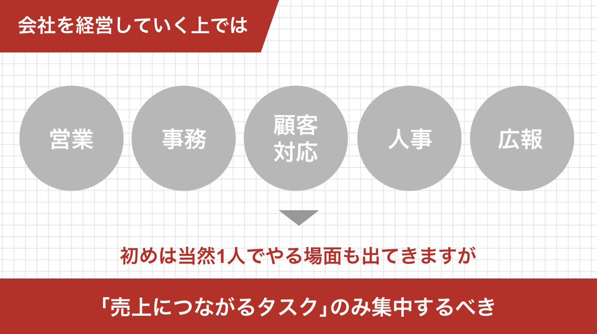 林尚弘＠令和の虎二代目主宰FCチャンネル tweet media
