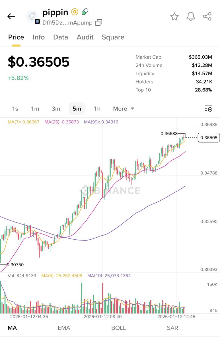 DexKumaBot's tweet photo. $PIPPIN Nice trend

CA: Dfh5DzRgSvvCFDoYc2ciTkMrbDfRKybA4SoFbPmApump

$pippin #pippin #Pippin #solona #sol #meme #memecoin https://t.co/I2NhK1Dmdc