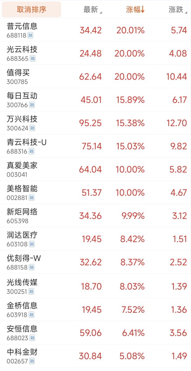 STOCK调研公社 tweet media