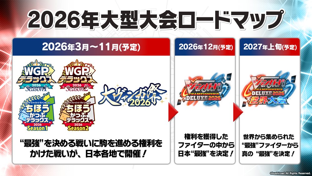 🏆#ヴァンガード チャンピオンシップ #デラックス 2026 開催決定