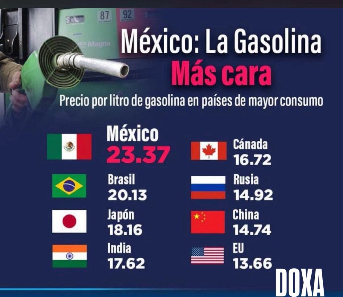Gasolina a 10