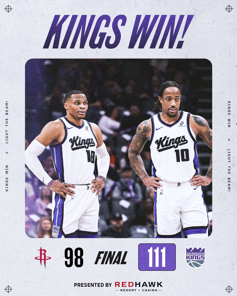 FINAL: Kings defeat the Rockets, 111-98.
👑 DeMar DeRozan: 22 PTS, 6 AST
👑 Zach LaVine: 18 PTS, 5-6 FT
👑 Russell Westbrook: 15 PTS, 10 AST
👑 Malik Monk: 15 PTS, 4 REB
Kings Win presented by @RedHawkCasino