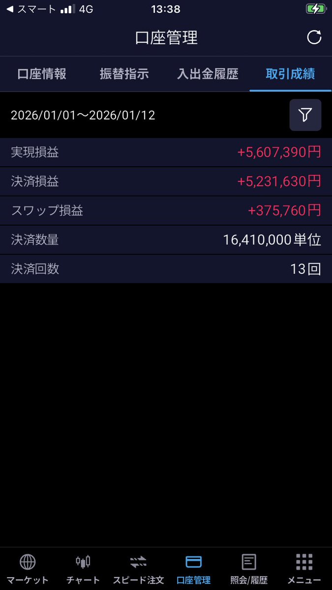 FX年収5百万円🥰