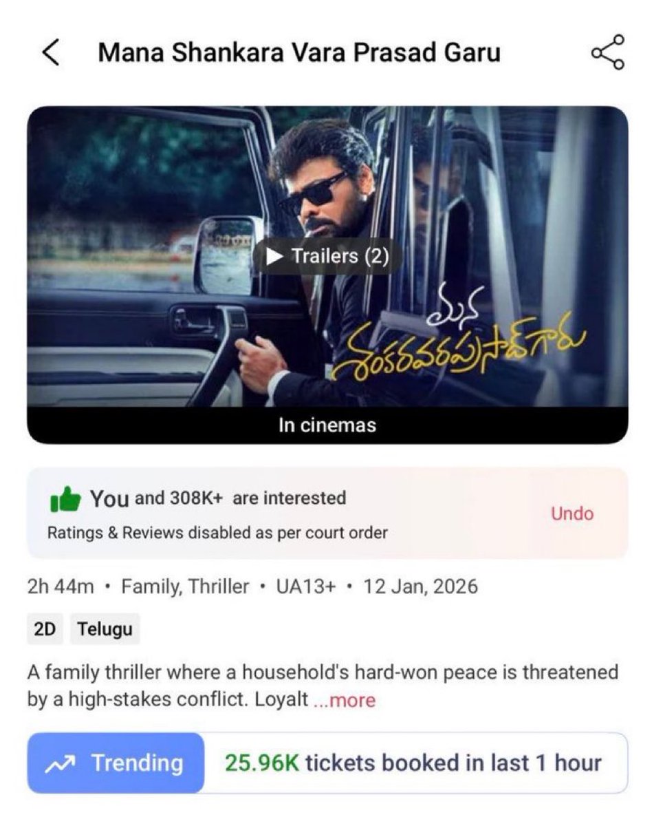 BOSS Rampage 🥵🔥🔥

25.96K+ in last 1hr ❤️‍🔥💣 
#ManaShankaraVaraPrasadGaru