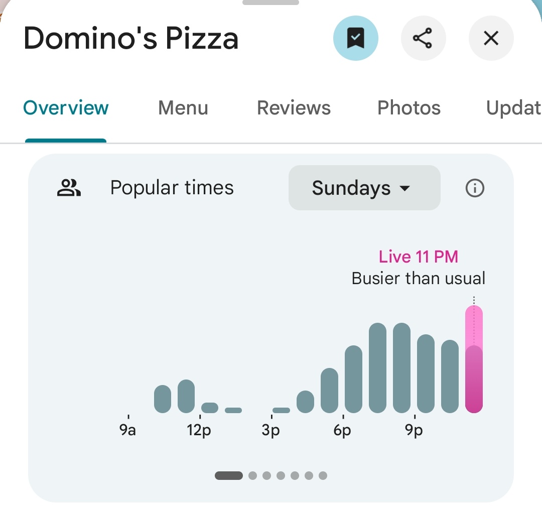 PenPizzaReport's tweet image. The closest Dominos and both of the closest Papa Johns to the Pentagon report above average traffic. 

As of 11:41pm ET