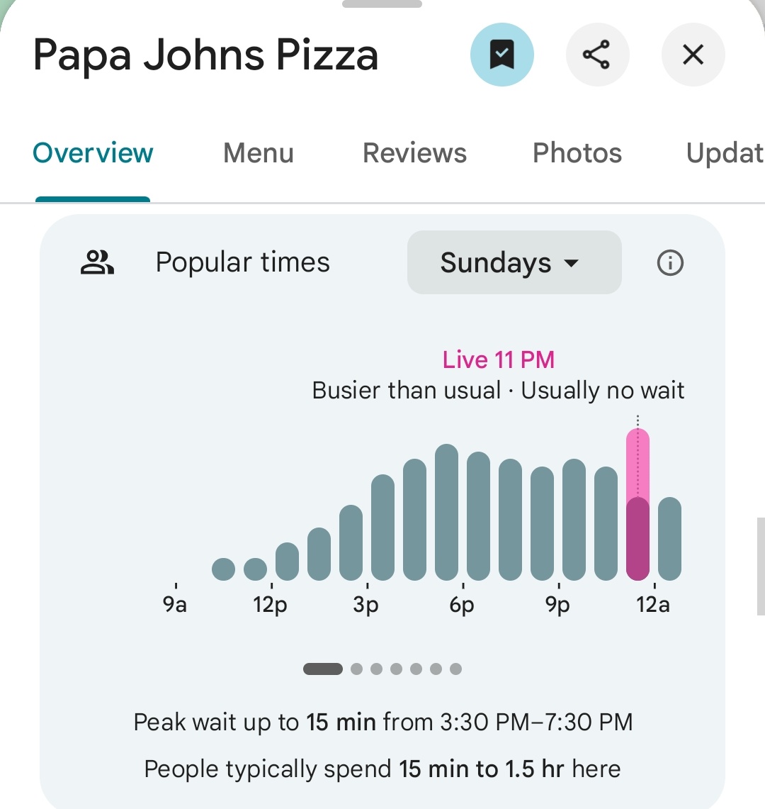PenPizzaReport's tweet image. The closest Dominos and both of the closest Papa Johns to the Pentagon report above average traffic. 

As of 11:41pm ET