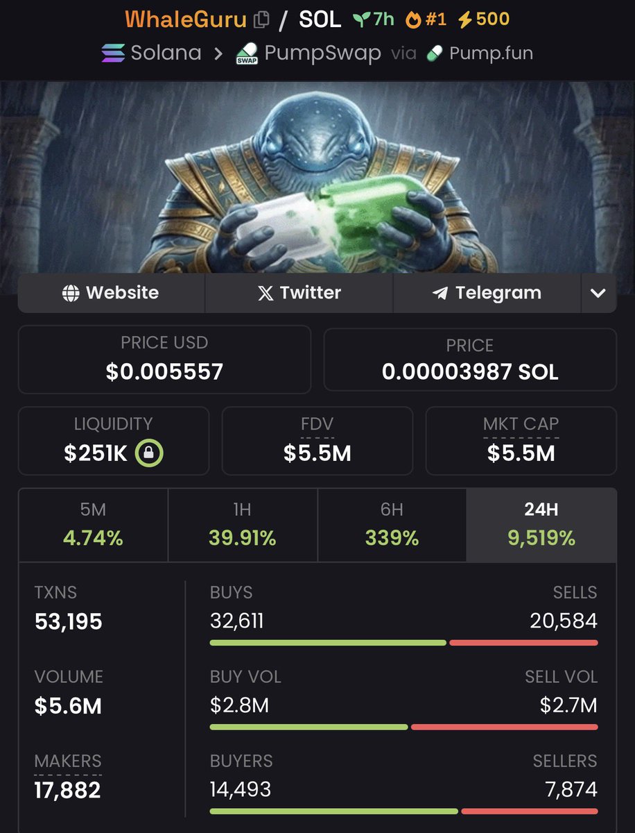 I’m giving away $200 in #SOL to someone who likes, RTs, and comments #WATCHERGURU on this post! 💯

3… 2… 1… GO 👇🏻🔥