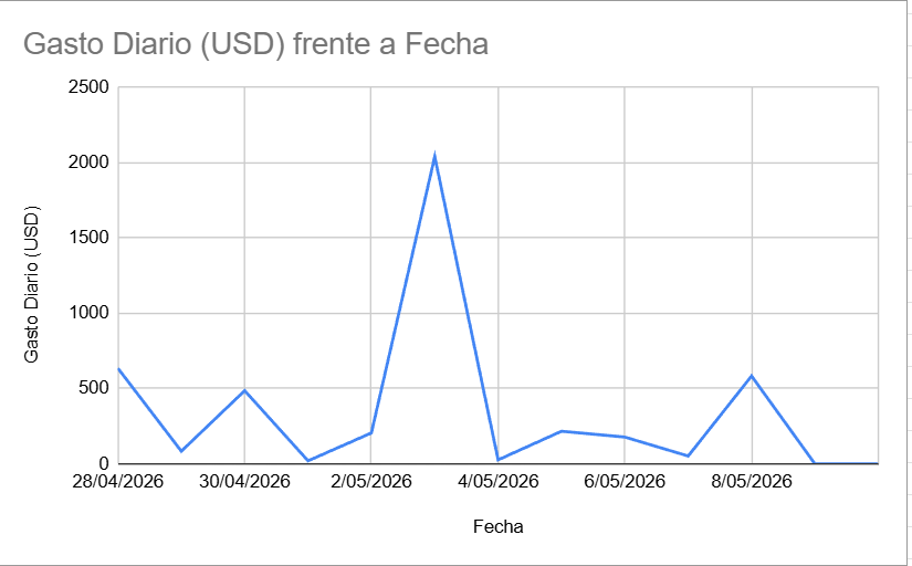 Manuel - SANTIAGO ORIA HATE ACCOUNT tweet media