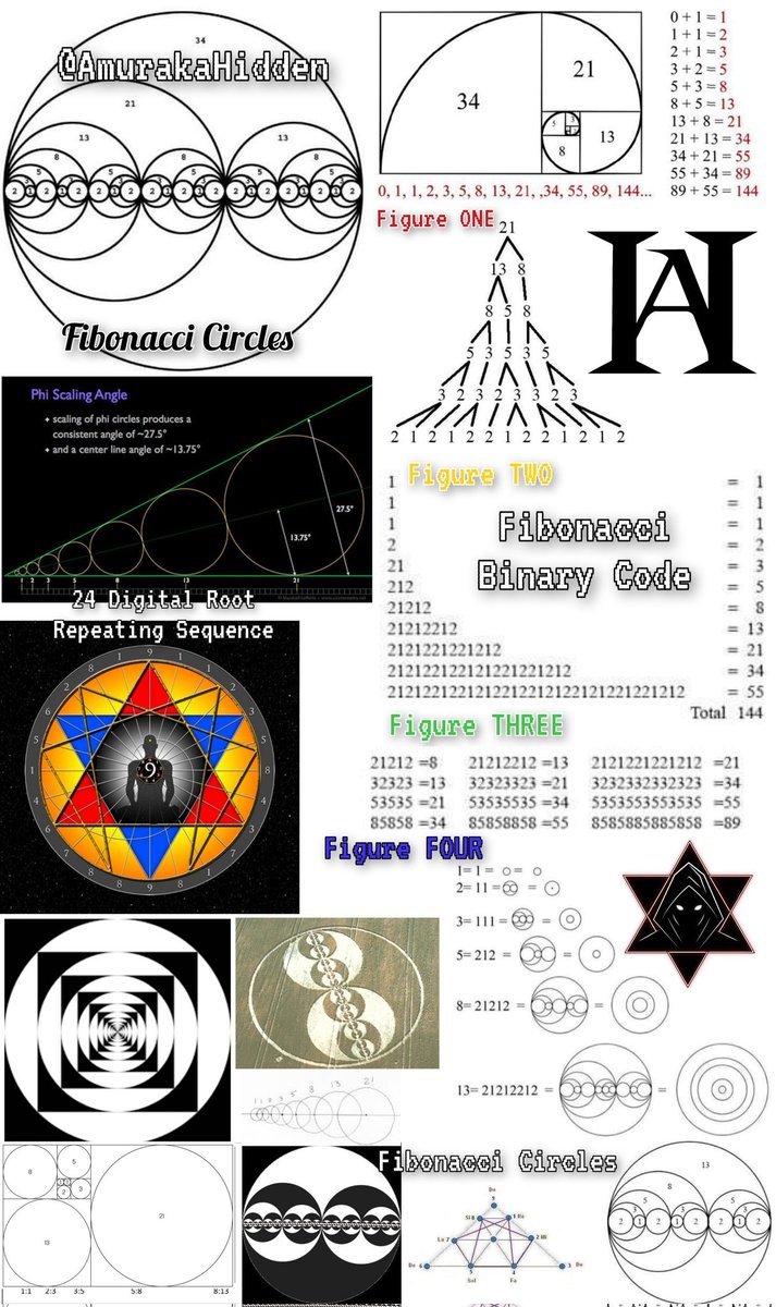 The Fibonacci Sequence Community on X - 38 Members