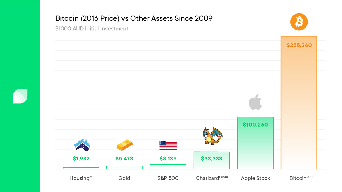 Cointree tweet media