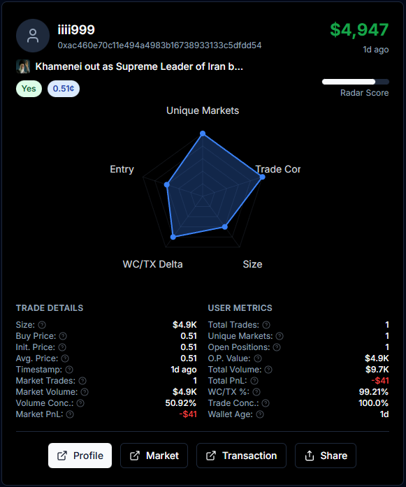 Polysights tweet media