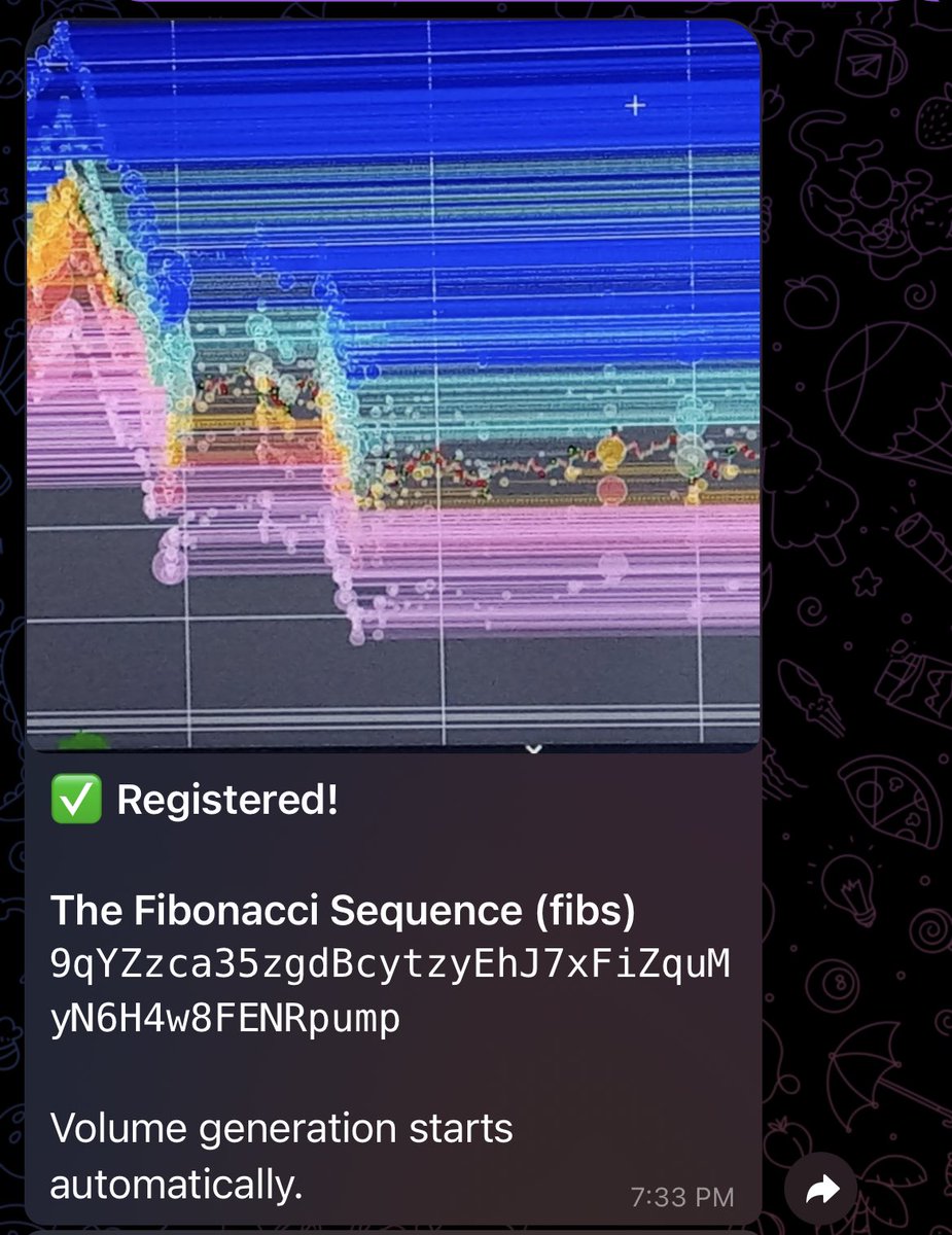 The Fibonacci Sequence Community on X - 38 Members