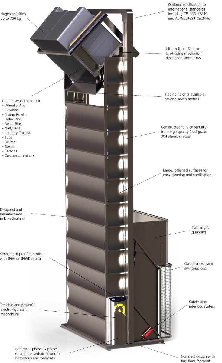 Simpro // Smart Lifting tweet media