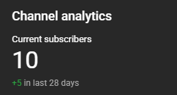 Snowwy_VT's tweet photo. YIPPEEEEE 🥰

My goal is to hit 70, its what i had on another channel before i abandoned it. https://t.co/I3CgJSUC1b