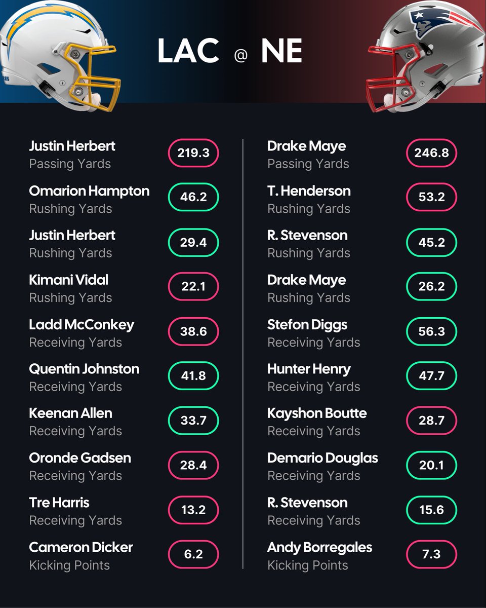 Dan’s AI Sports Picks tweet media