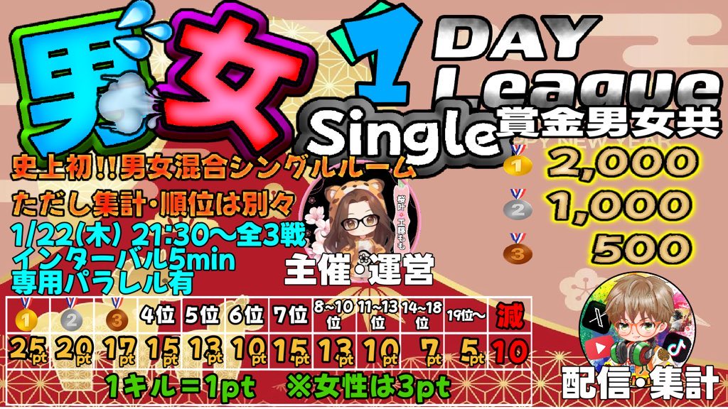 𝟭/𝟮𝟮（木）𝟮𝟭:𝟯𝟬𝘀𝘁 𝟯戦 𝗜𝗩𝟱分

男女シングル 𝟙𝕕𝕒𝕪𝕃𝕖𝕒𝕘𝕦𝕖

初試み少し女性贔屓なリーグ
ルームは男女混合シングルとなりますが
集計•順位は男女別々
上位3選手まで💰あり

応募は必ず🚹🚺記載
荒野名
荒野ID
試合開始前には専用パラレルで
性別確認させて頂きますので