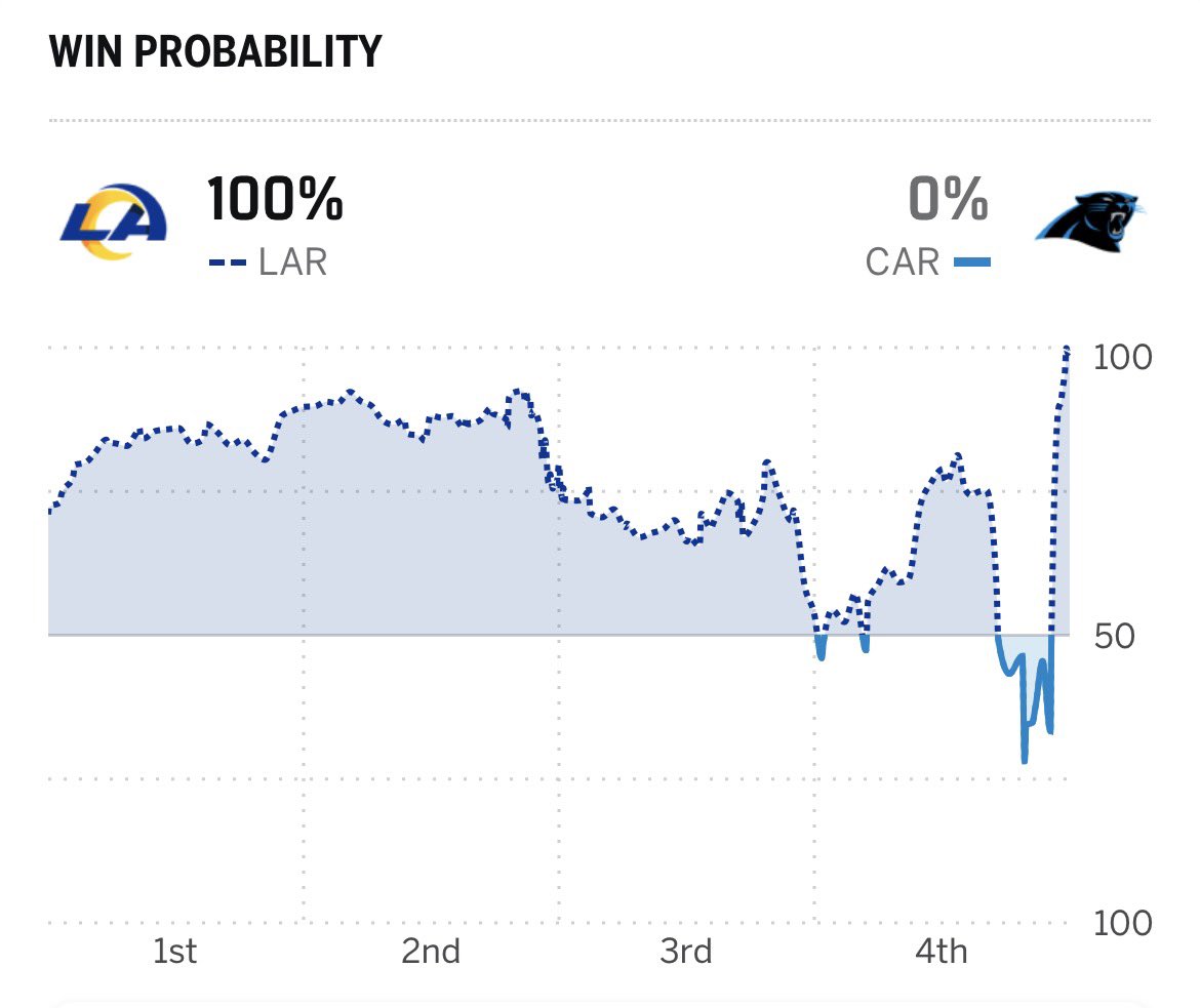 Neil Greenberg tweet media