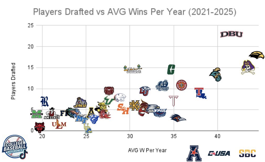College Baseball Reference tweet media
