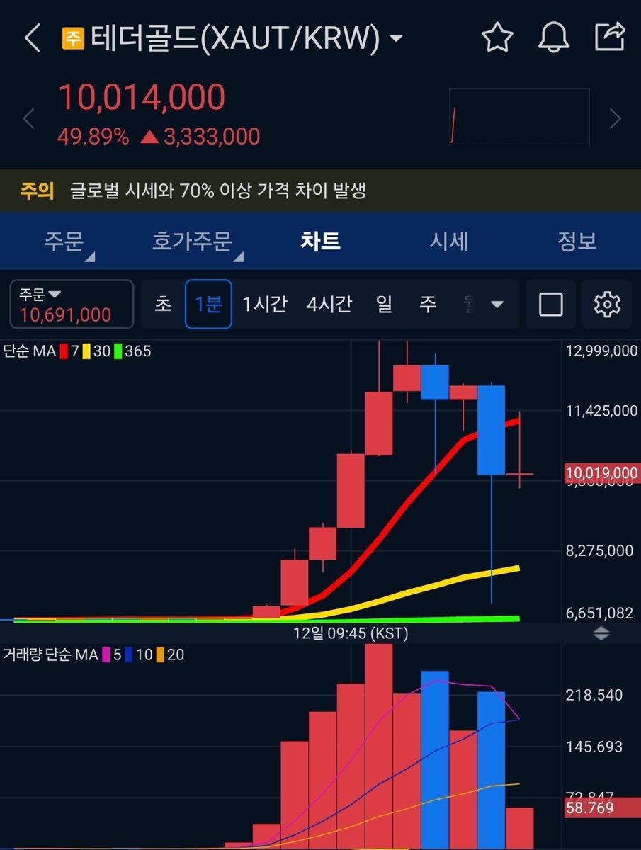 테더코인추척피하기[구글도배,구글찌라시 텔 𝑮𝑺𝑬𝑶8]텔레OTC.xwd