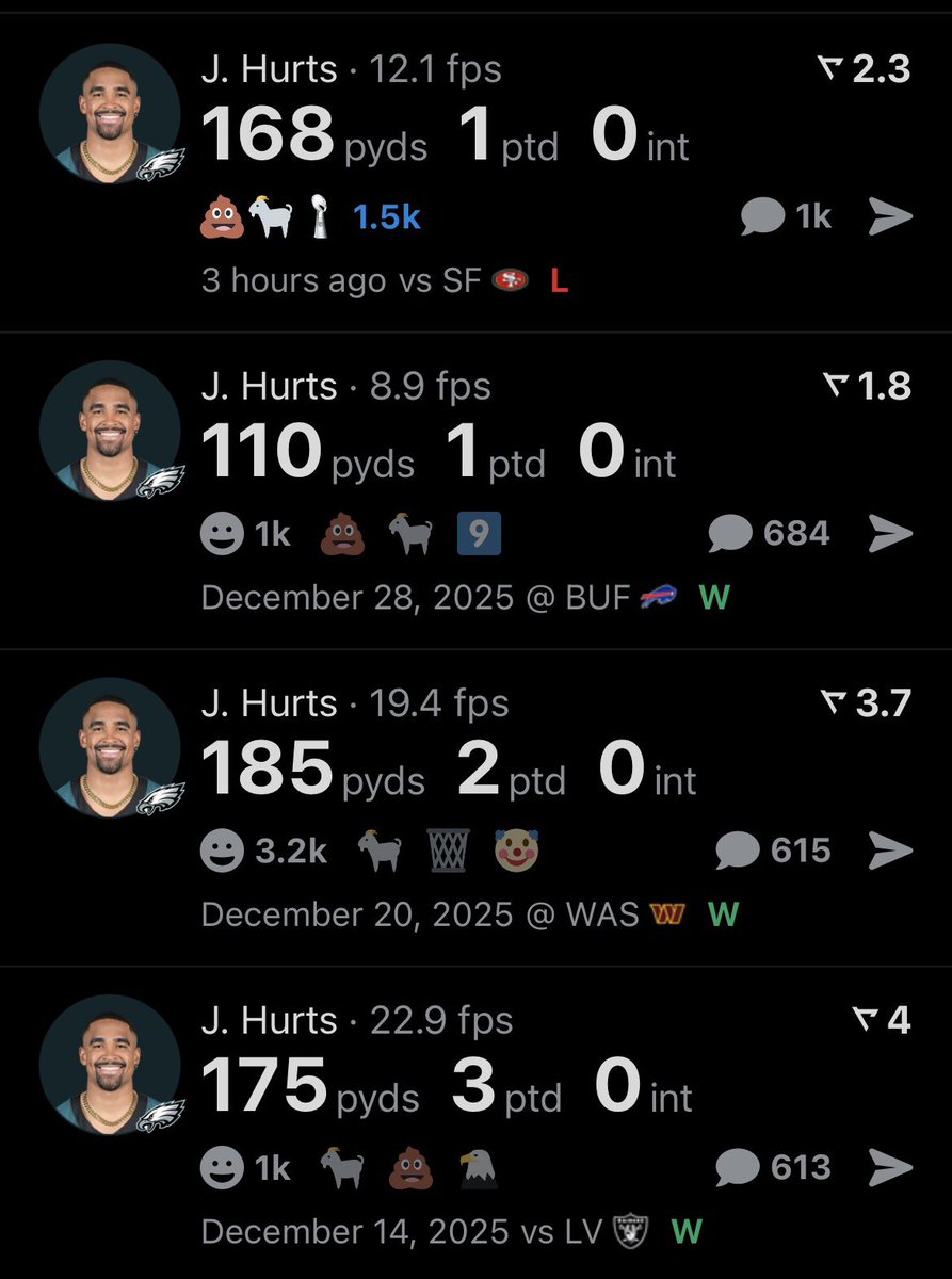 HoodiiSyrinx's tweet image. sorry ass nigga Jalen Hurts went 2 whole months without getting 200 yards😭