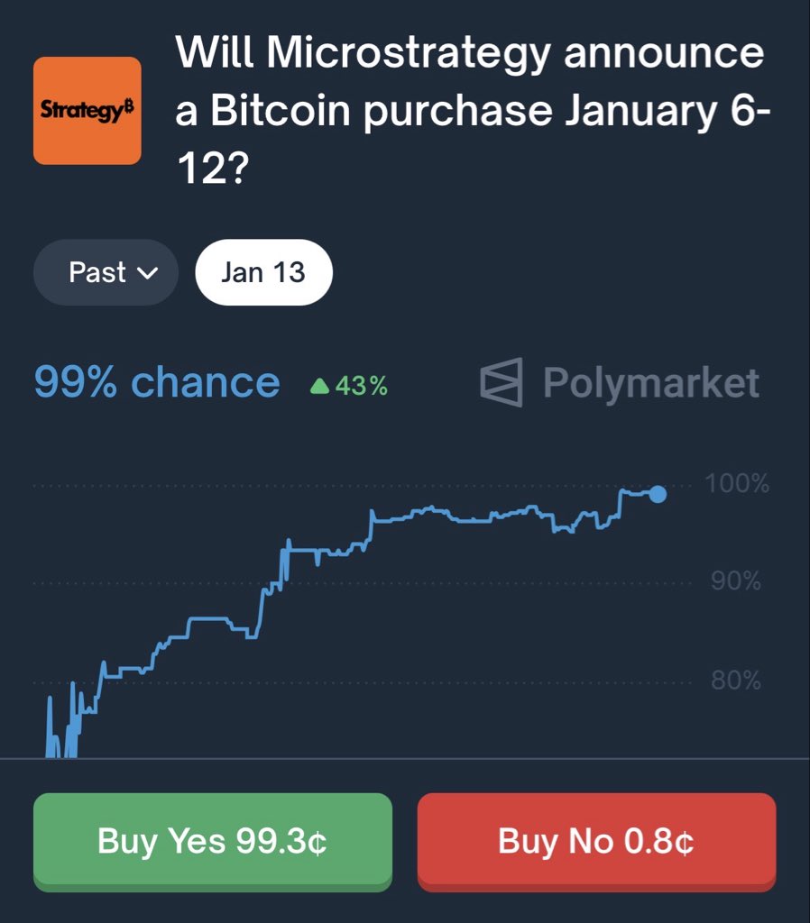 🚨 MicroStrategy / $MSTR Michael Saylor has published the BTC purchase  tracker again — which usually means Strategy will report new Bitcoin buys  tomorrow. Worth noting: 📊 Polymarket has an active market