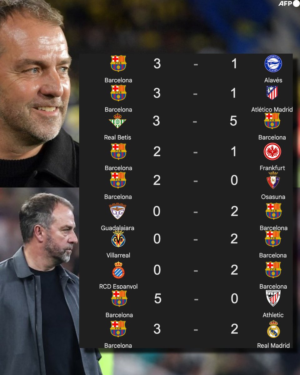 InvictosSomos's tweet image. ¡¡A ESTO SE LE LLAMA CUMPLIR CON TU PROMESA!!

➤ HANSI FLICK (después de la derrota ante el Chelsea): "Vamos a ver a otro Barça, lo prometo".

➤ ¿CÓMO RESPONDIÓ SU FC BARCELONA? Pues desde entonces llevan ¡¡10 VICTORIAS!! en 10 partidos disputados, se pusieron como líderes…