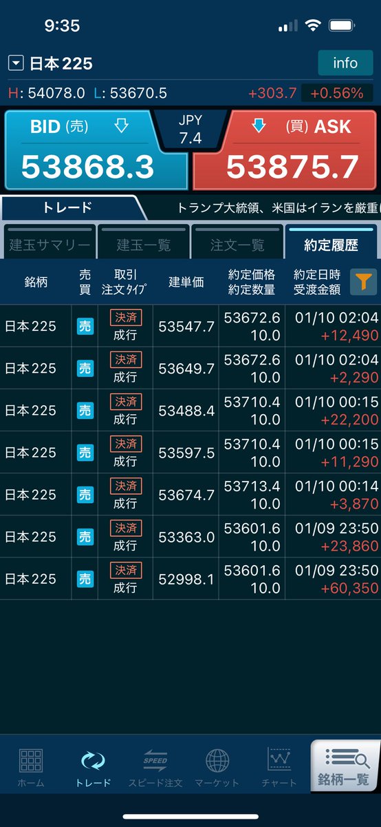 softdoraemon's tweet image. 前日決済損益+957,556
雇用統計後にドル安と読むも見事に外し、12月前半から保有していたドル円ロングはその後の衆院解散ぶち上げを取れず早めに利確するハメに🫩まあ負けてないからヨシとしよう。…