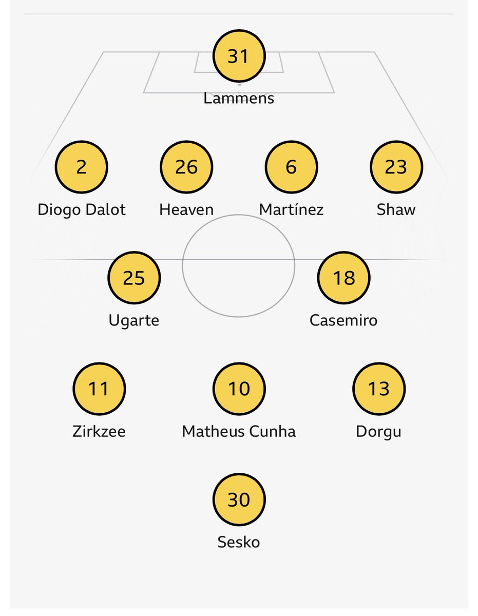 colinmufc2's tweet image. Mental that nobody was applying any context to games over Xmas when these were our first teams and sub benches