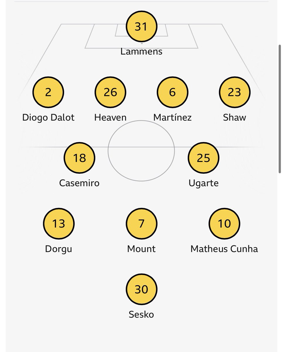 colinmufc2's tweet image. Mental that nobody was applying any context to games over Xmas when these were our first teams and sub benches