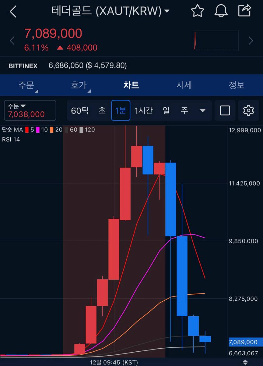 금은돈믹싱[구글도배,구글찌라시 텔 𝑮𝑺𝑬𝑶8]OTC장외거래.iuz