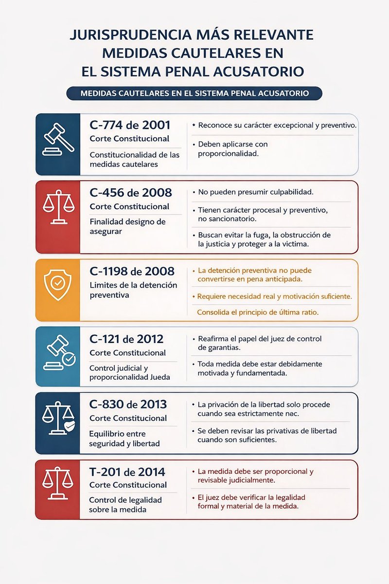 JURISPRUDENCIA MAS RELEVANTE DE LOS ULTIMOS AÑOS SOBRE LAS MEDIDAS CAUTELARES EN EL SISTEMA PENAL ACUSATORIO.⚖️

✍️ ¿DESEAS ESTAR ACTUALIZADO A DIARIO DE TODA LA JURISPRUDENCIA DEL PAIS? SUSCRIBETE 👉  wa.link/hocw71