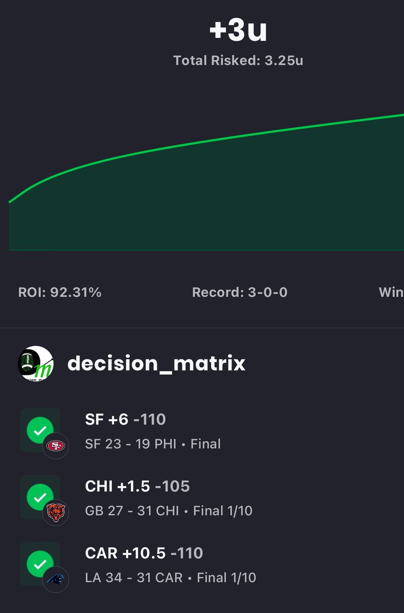 Decision_Matrix's tweet photo. Wild Card Weekend was one for the ages:

3-0 (+3u) https://t.co/dXmcOPywbQ