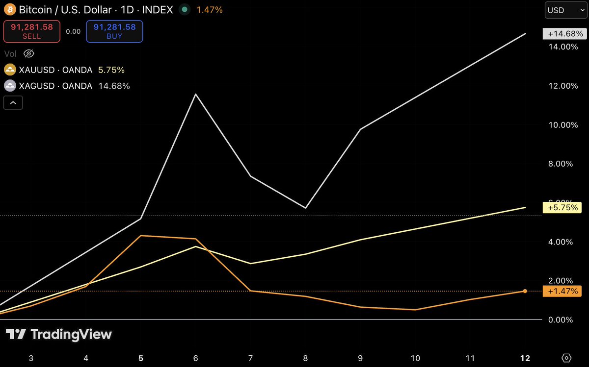 DEGEN NEWS tweet media