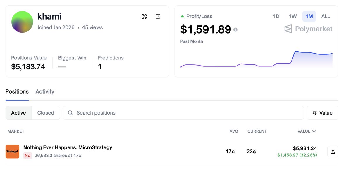 "khami"钱包押注MicroStrategy未来：比特币出售、巨额持有或破产事件成焦点
