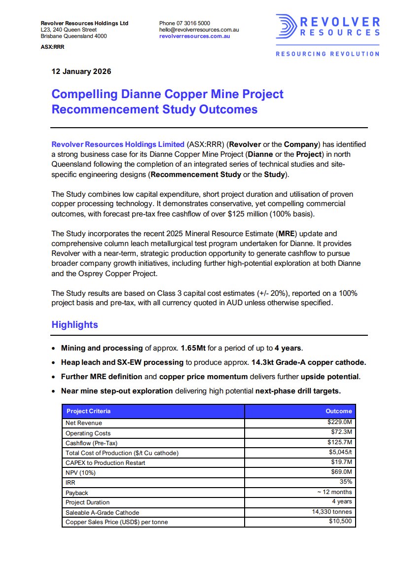 Revolver $RRR has released outcomes from its Dianne Copper Mine Recommencement Study, confirming a capital-lite restart. The Study outlines ~1.65 Mt over 4 years to produce ~14.3 kt A-grade copper, delivering ~$126M pre-tax cashflow &amp; NPV (10%) of $69M: bit.ly/450SqN6
