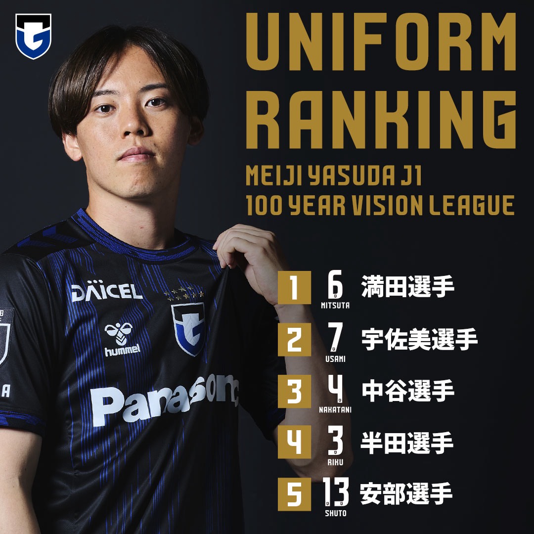 やっぱり主力が強い💪 特に背番号変えた満田選手と中谷選手の期待度は